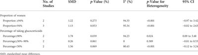 Imbalance of helper T cell type 1, helper T cell type 2 and associated cytokines in patients with systemic lupus erythematosus: A meta-analysis